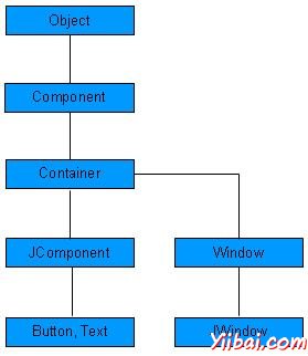 UI classes