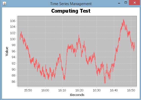 JFreeChart TimeSeries Chart