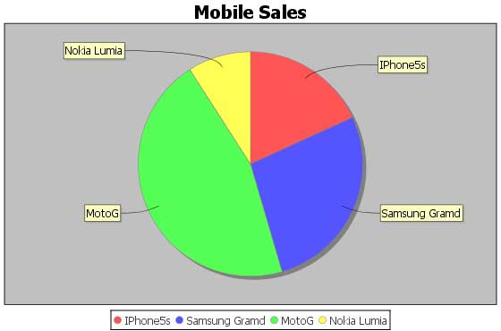 JFreeChart Database Interface